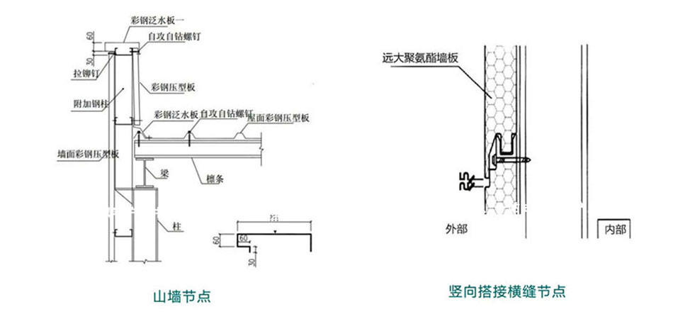 聚氨酯復合板(圖6)