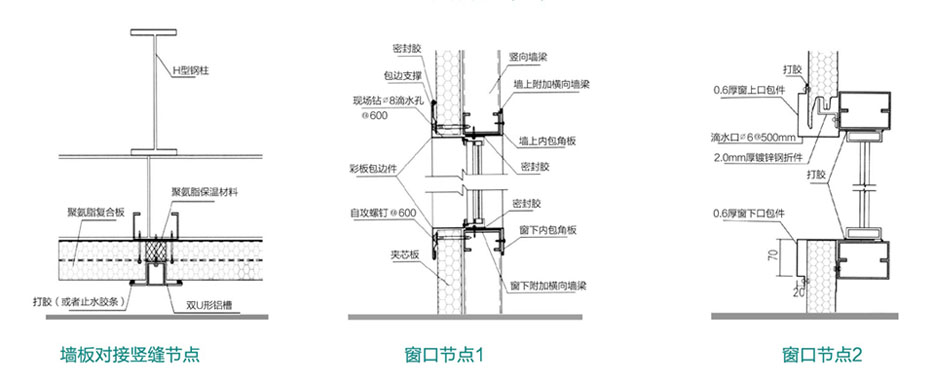 聚氨酯復合板(圖7)