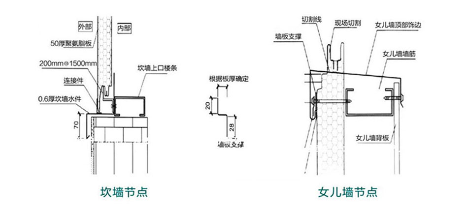 聚氨酯復合板(圖5)